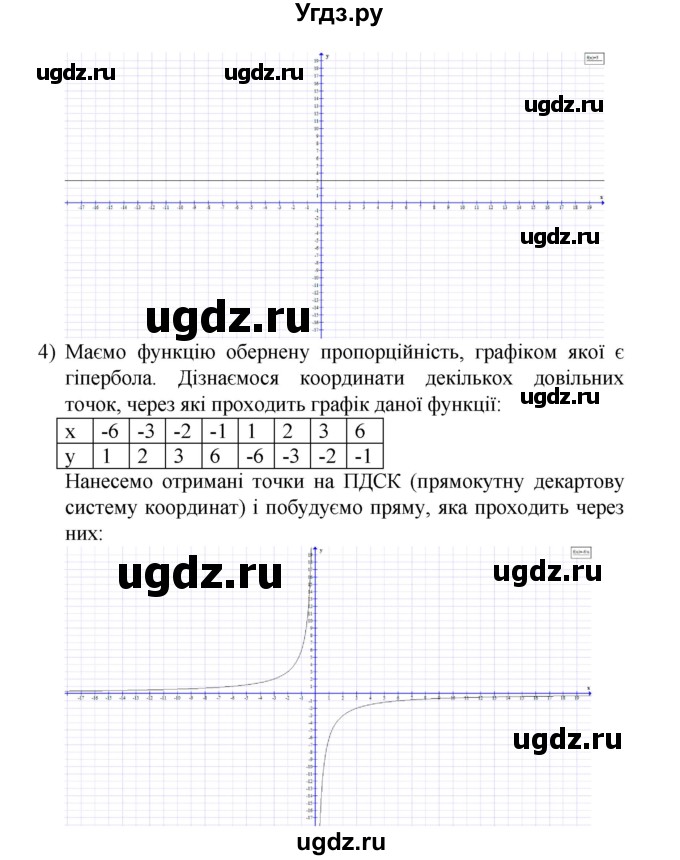 ГДЗ (Решебник) по алгебре 9 класс Мерзляк А.Г. / вправи 7 номер / 7.10(продолжение 2)