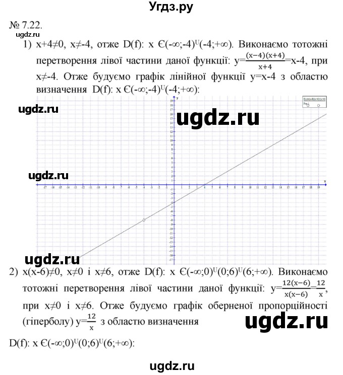 ГДЗ (Решебник) по алгебре 9 класс Мерзляк A.Г. / вправи 7 номер / 7.22