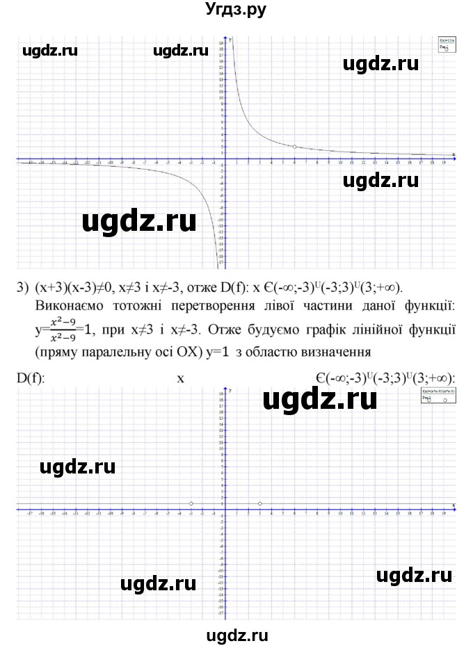 ГДЗ (Решебник) по алгебре 9 класс Мерзляк А.Г. / вправи 7 номер / 7.22(продолжение 2)