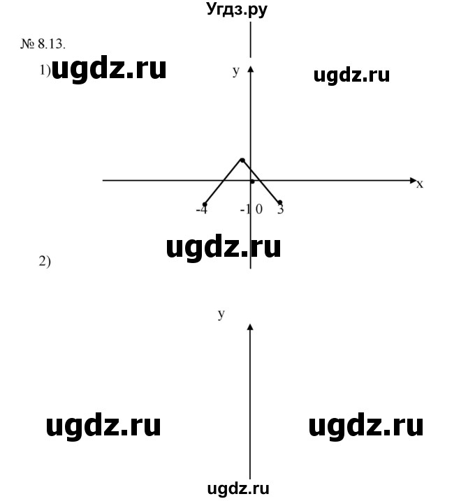 ГДЗ (Решебник) по алгебре 9 класс Мерзляк A.Г. / вправи 8 номер / 8.13