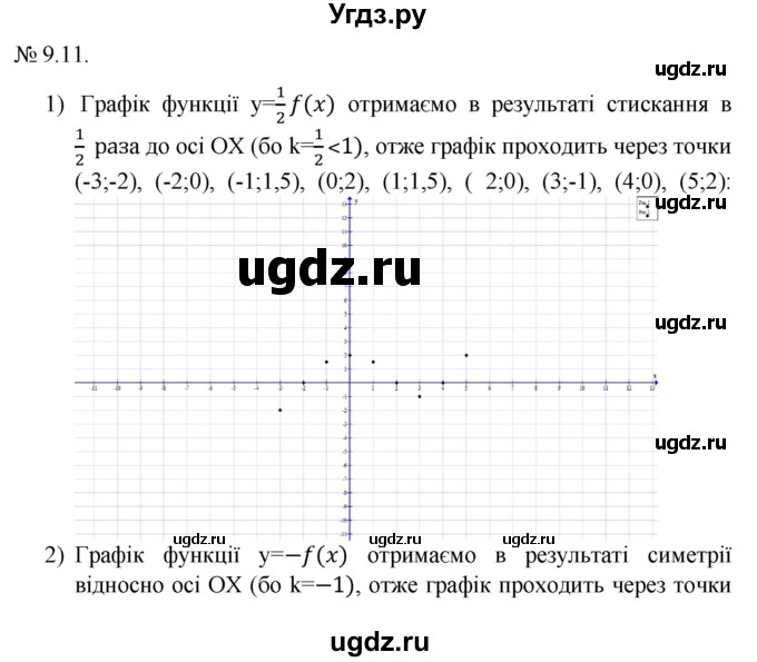 ГДЗ (Решебник) по алгебре 9 класс Мерзляк А.Г. / вправи 9 номер / 9.11