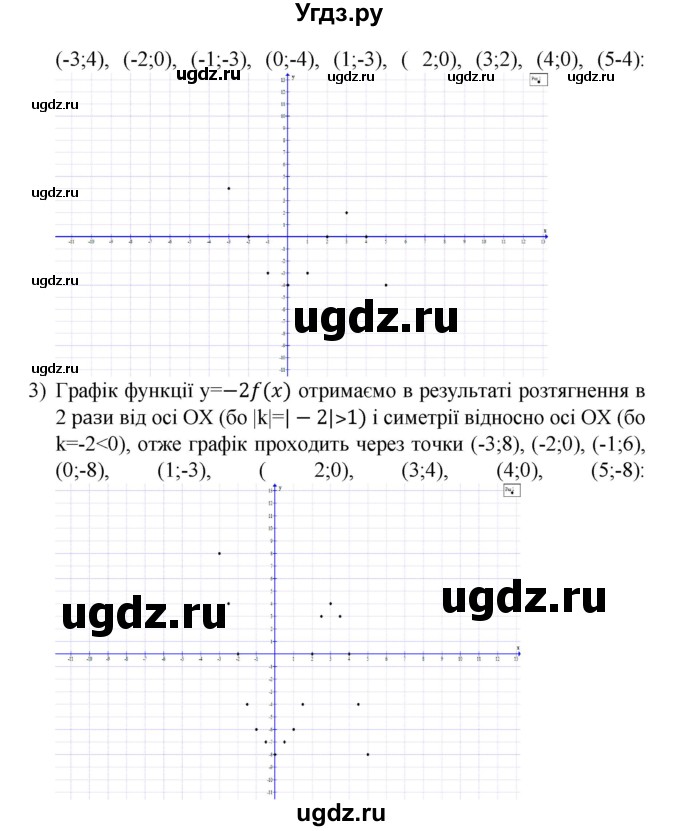 ГДЗ (Решебник) по алгебре 9 класс Мерзляк A.Г. / вправи 9 номер / 9.11(продолжение 2)