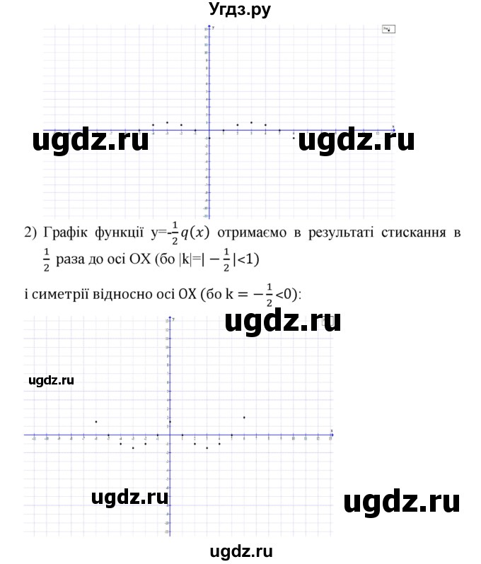 ГДЗ (Решебник) по алгебре 9 класс Мерзляк А.Г. / вправи 9 номер / 9.12(продолжение 2)