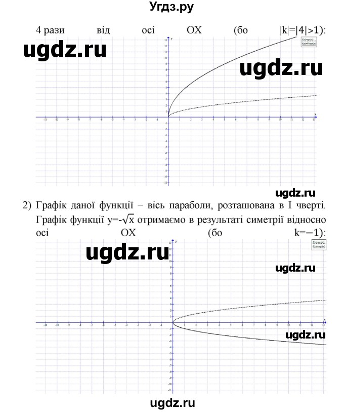 ГДЗ (Решебник) по алгебре 9 класс Мерзляк A.Г. / вправи 9 номер / 9.14(продолжение 2)