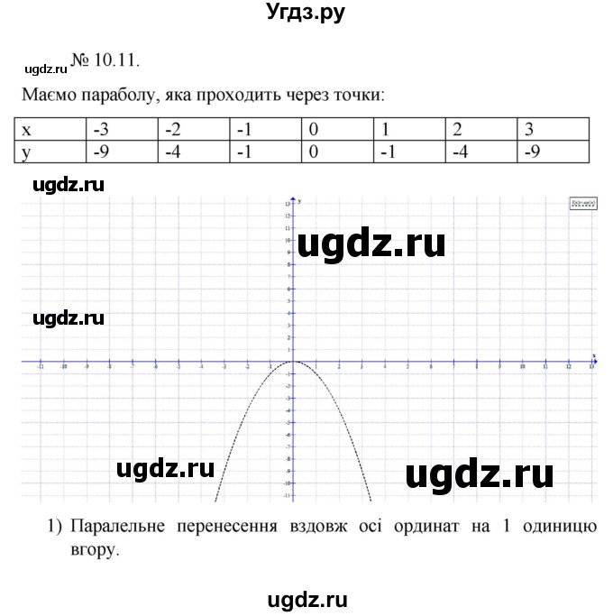 ГДЗ (Решебник) по алгебре 9 класс Мерзляк А.Г. / вправи 10 номер / 10.11