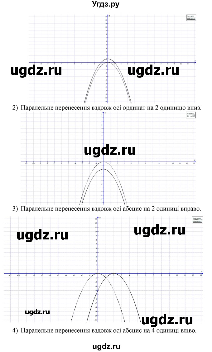 ГДЗ (Решебник) по алгебре 9 класс Мерзляк А.Г. / вправи 10 номер / 10.11(продолжение 2)