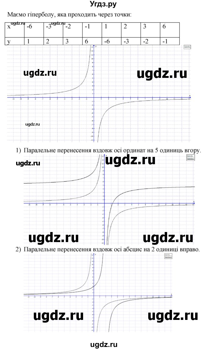 ГДЗ (Решебник) по алгебре 9 класс Мерзляк А.Г. / вправи 10 номер / 10.12(продолжение 2)