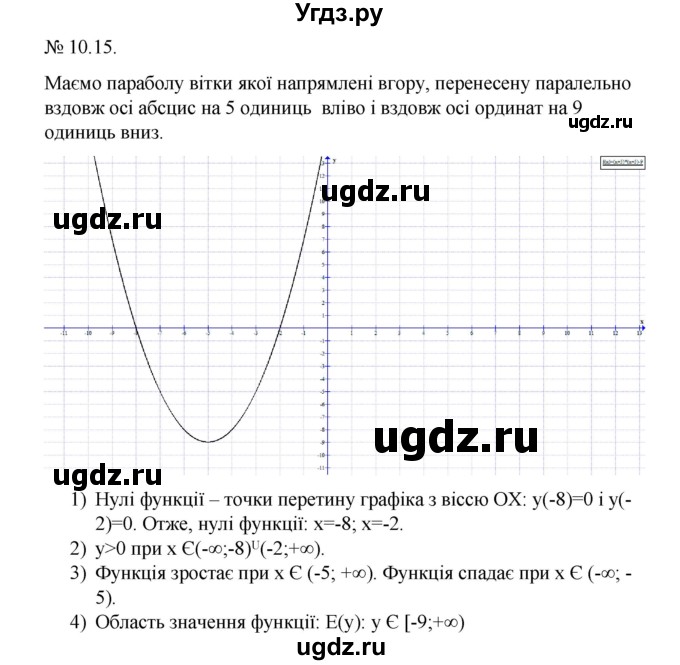 ГДЗ (Решебник) по алгебре 9 класс Мерзляк A.Г. / вправи 10 номер / 10.15