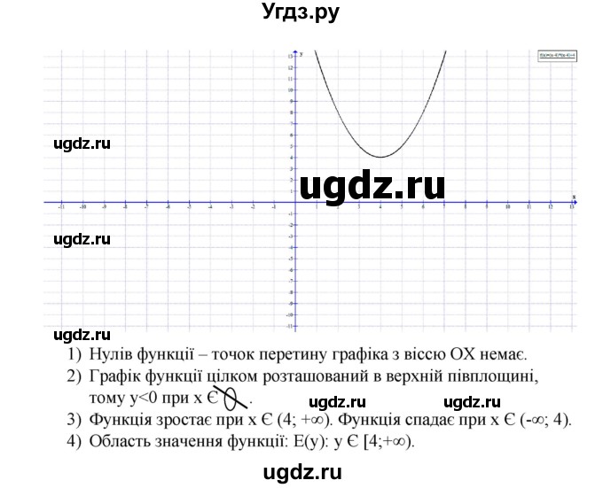 ГДЗ (Решебник) по алгебре 9 класс Мерзляк A.Г. / вправи 10 номер / 10.16(продолжение 2)