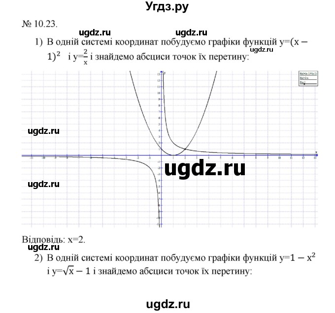 ГДЗ (Решебник) по алгебре 9 класс Мерзляк A.Г. / вправи 10 номер / 10.23