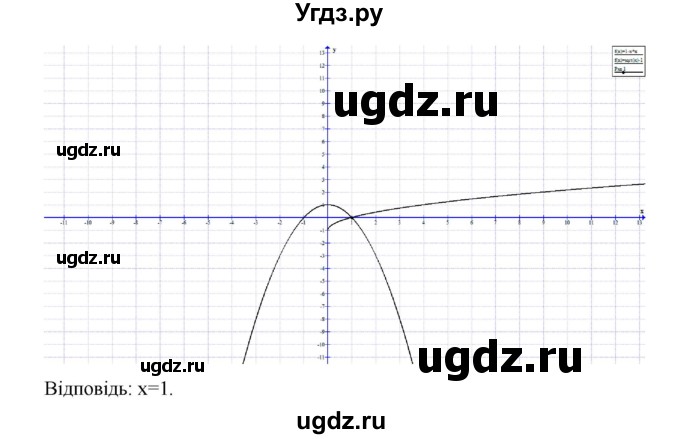 ГДЗ (Решебник) по алгебре 9 класс Мерзляк А.Г. / вправи 10 номер / 10.23(продолжение 2)