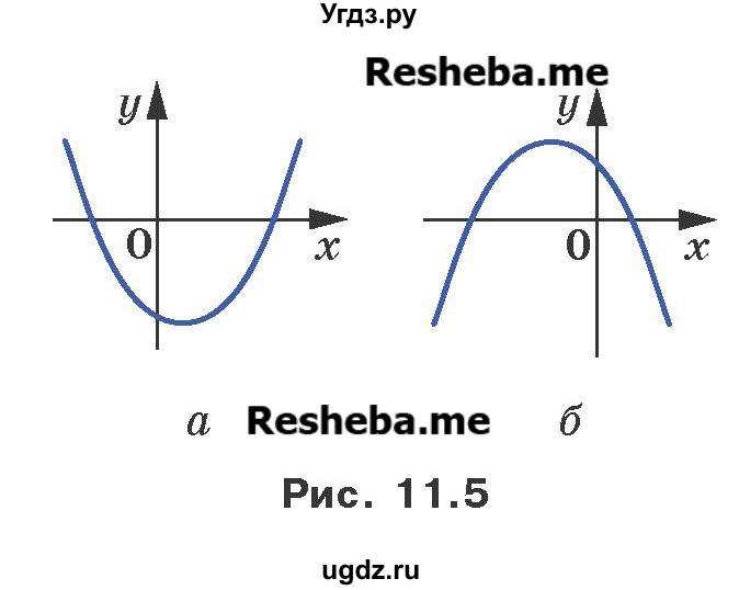 ГДЗ (Учебник) по алгебре 9 класс Мерзляк A.Г. / вправи 11 номер / 11.37(продолжение 2)