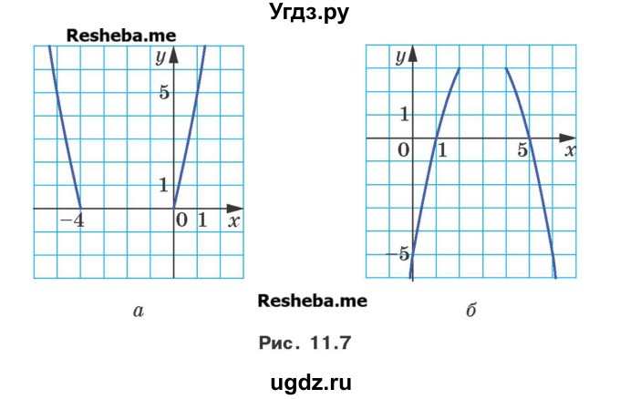 ГДЗ (Учебник) по алгебре 9 класс Мерзляк А.Г. / вправи 11 номер / 11.41(продолжение 2)