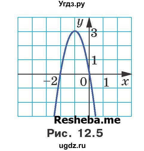 ГДЗ (Учебник) по алгебре 9 класс Мерзляк A.Г. / вправи 12 номер / 12.3(продолжение 2)