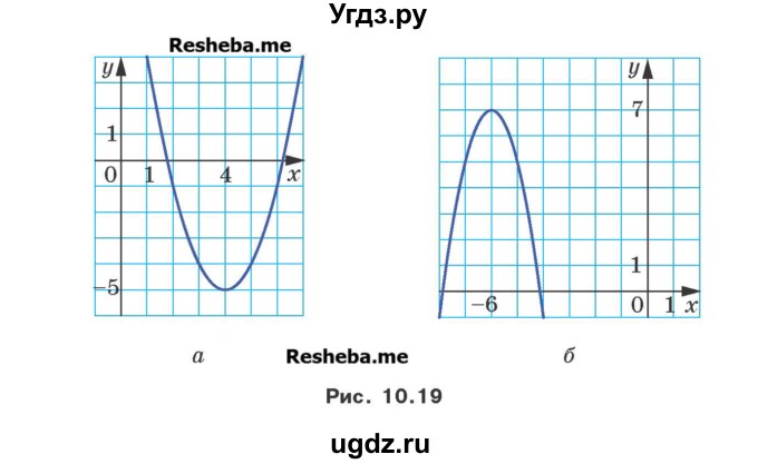 ГДЗ (Учебник) по алгебре 9 класс Мерзляк A.Г. / вправи 10 номер / 10.22(продолжение 2)