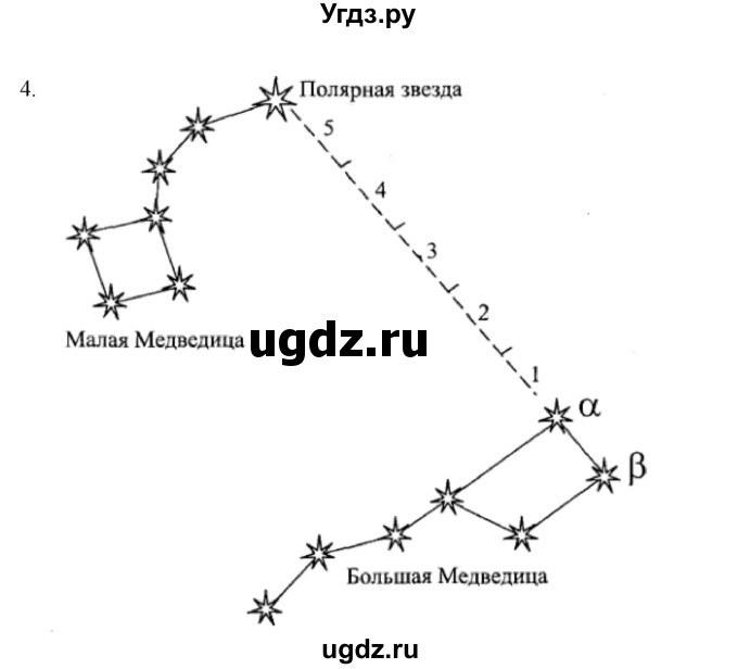 ГДЗ (Решебник) по обж 6 класс (рабочая тетрадь) Галкина М.В. / страница / 22(продолжение 2)