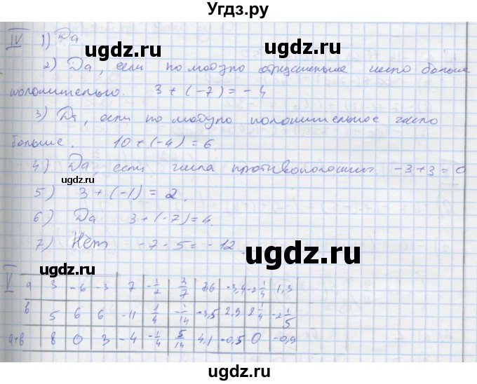 ГДЗ (Решебник) по математике 6 класс (рабочая тетрадь Универсальные учебные действия к учебнику Виленкина) Ерина Т.М. / часть 2. страница-номер / 12