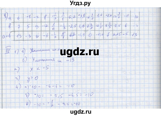 ГДЗ (Решебник) по математике 6 класс (рабочая тетрадь Универсальные учебные действия к учебнику Виленкина) Ерина Т.М. / часть 2. страница-номер / 16(продолжение 2)