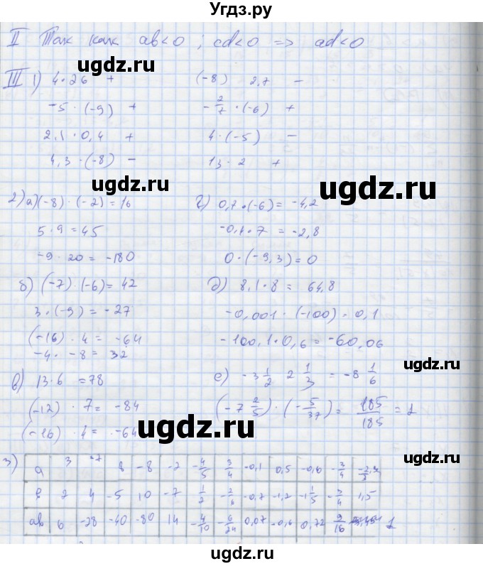 ГДЗ (Решебник) по математике 6 класс (рабочая тетрадь Универсальные учебные действия к учебнику Виленкина) Ерина Т.М. / часть 2. страница-номер / 22