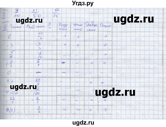 ГДЗ (Решебник) по математике 6 класс (рабочая тетрадь Универсальные учебные действия к учебнику Виленкина) Ерина Т.М. / часть 2. страница-номер / 29