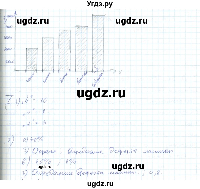 ГДЗ (Решебник) по математике 6 класс (рабочая тетрадь Универсальные учебные действия к учебнику Виленкина) Ерина Т.М. / часть 2. страница-номер / 65