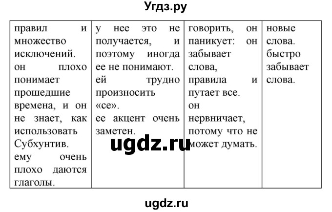 ГДЗ (Решебник) по испанскому языку 9 класс Гриневич Е.К. / страница номер / 92(продолжение 3)