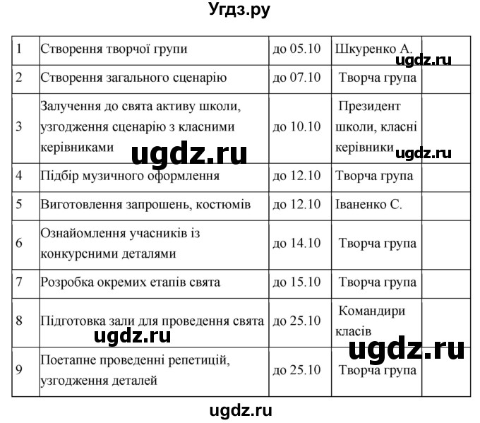 ГДЗ (Решебник) по украинскому языку 6 класс Глазова О.П. / вправа номер / 107(продолжение 2)