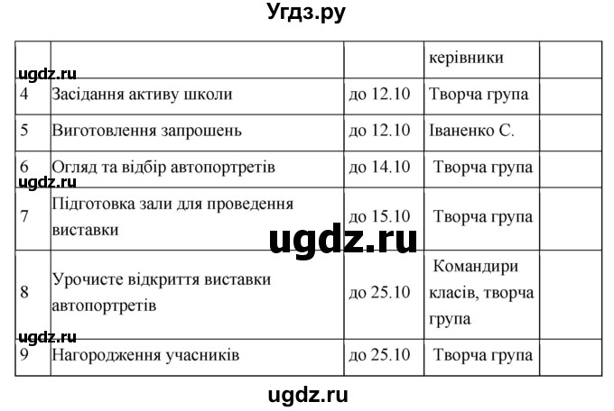 ГДЗ (Решебник) по украинскому языку 6 класс Глазова О.П. / вправа номер / 108(продолжение 2)
