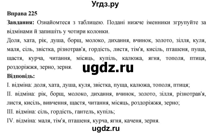 ГДЗ (Решебник) по украинскому языку 6 класс Глазова О.П. / вправа номер / 225