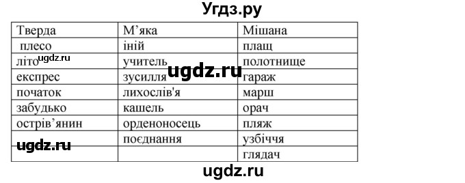 ГДЗ (Решебник) по украинскому языку 6 класс Глазова О.П. / вправа номер / 242(продолжение 2)