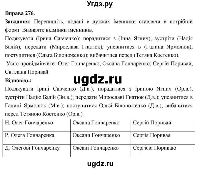 ГДЗ (Решебник) по украинскому языку 6 класс Глазова О.П. / вправа номер / 276