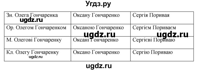 ГДЗ (Решебник) по украинскому языку 6 класс Глазова О.П. / вправа номер / 276(продолжение 2)