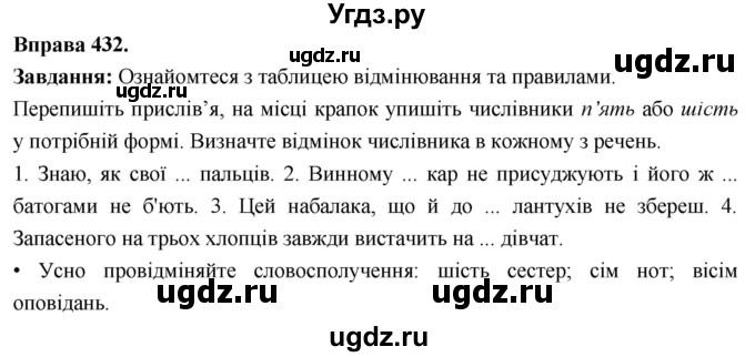 ГДЗ (Решебник) по украинскому языку 6 класс Глазова О.П. / вправа номер / 432