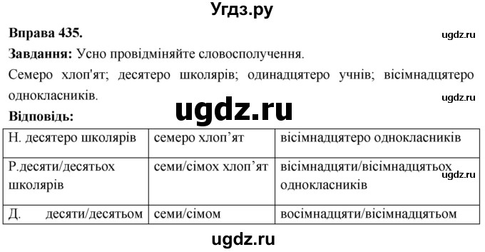 ГДЗ (Решебник) по украинскому языку 6 класс Глазова О.П. / вправа номер / 435