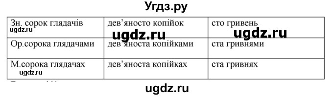 ГДЗ (Решебник) по украинскому языку 6 класс Глазова О.П. / вправа номер / 440(продолжение 2)