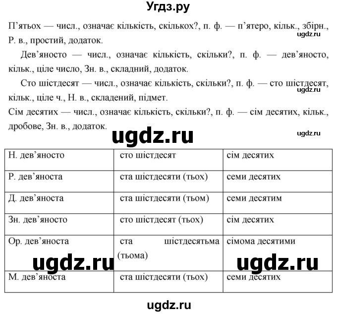 ГДЗ (Решебник) по украинскому языку 6 класс Глазова О.П. / вправа номер / 461(продолжение 2)
