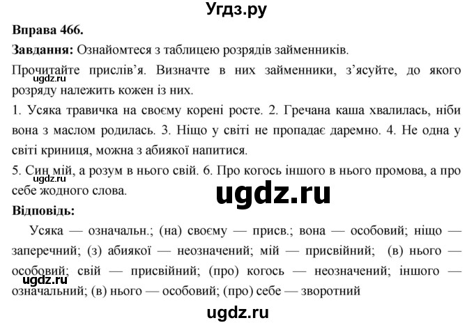 ГДЗ (Решебник) по украинскому языку 6 класс Глазова О.П. / вправа номер / 466