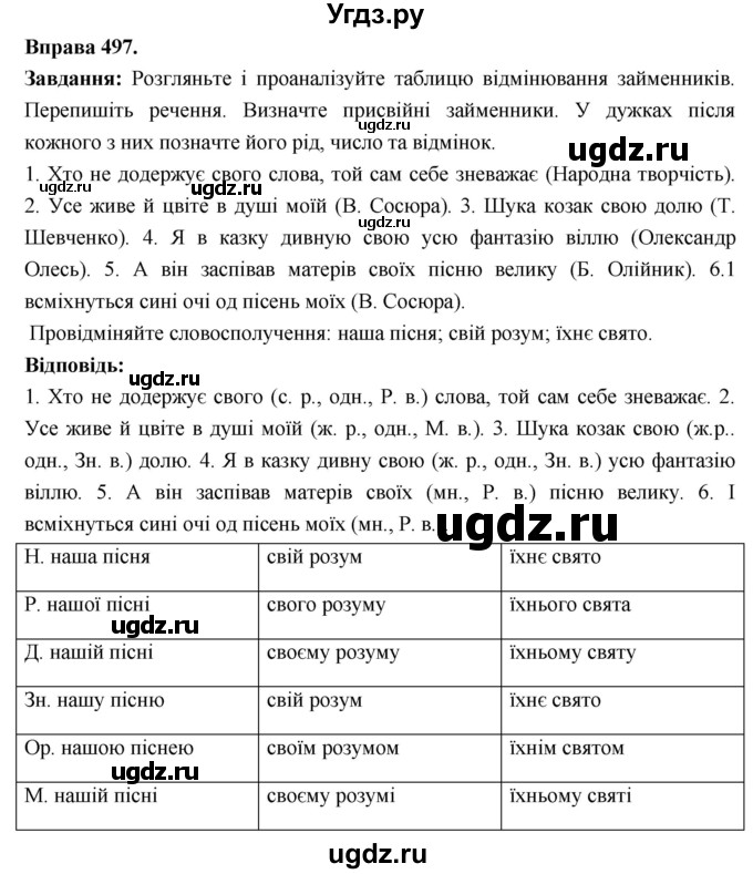 ГДЗ (Решебник) по украинскому языку 6 класс Глазова О.П. / вправа номер / 497