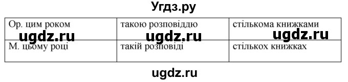 ГДЗ (Решебник) по украинскому языку 6 класс Глазова О.П. / вправа номер / 503(продолжение 2)