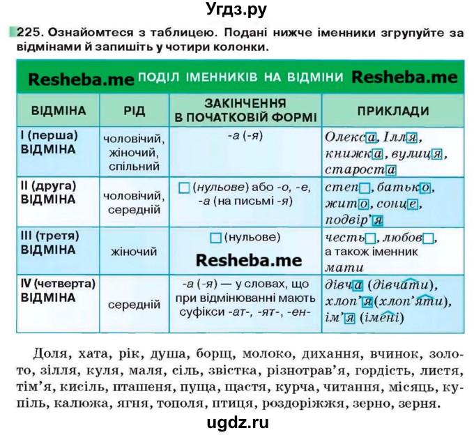 ГДЗ (Учебник) по украинскому языку 6 класс Глазова О.П. / вправа номер / 225