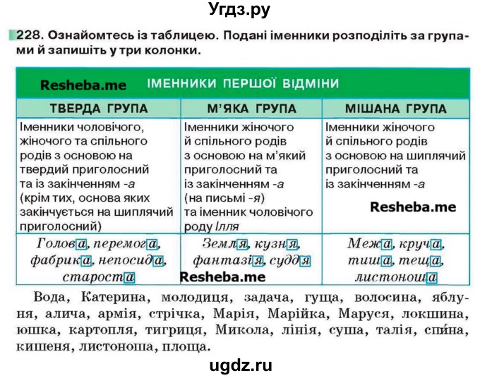 ГДЗ (Учебник) по украинскому языку 6 класс Глазова О.П. / вправа номер / 228