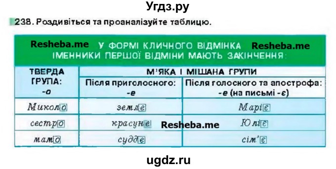ГДЗ (Учебник) по украинскому языку 6 класс Глазова О.П. / вправа номер / 238