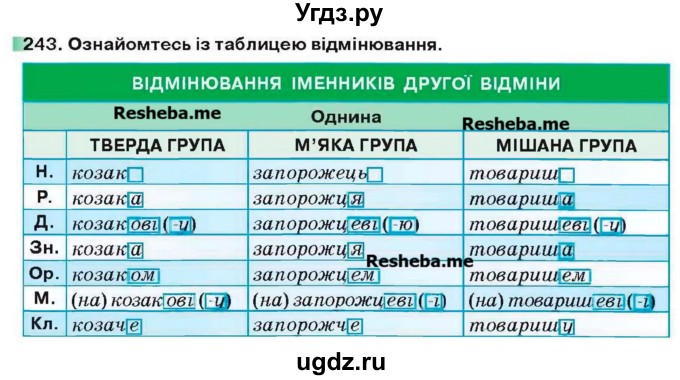 ГДЗ (Учебник) по украинскому языку 6 класс Глазова О.П. / вправа номер / 243