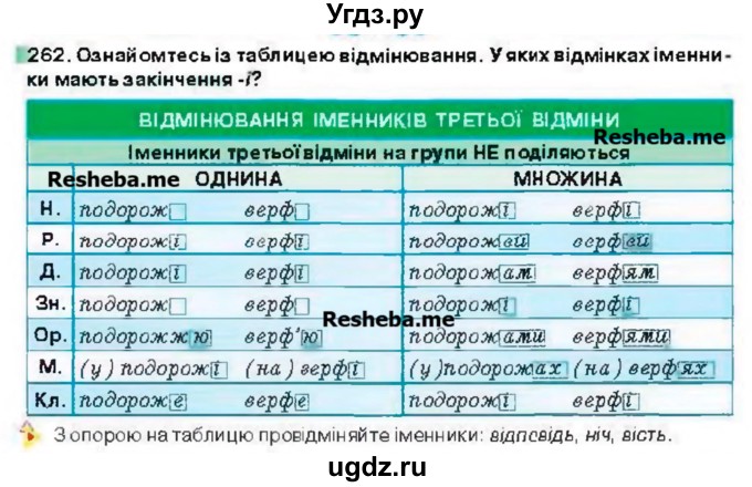 ГДЗ (Учебник) по украинскому языку 6 класс Глазова О.П. / вправа номер / 262