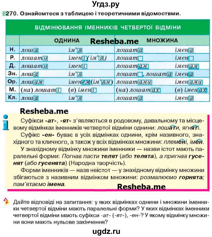 ГДЗ (Учебник) по украинскому языку 6 класс Глазова О.П. / вправа номер / 270