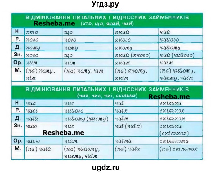 ГДЗ (Учебник) по украинскому языку 6 класс Глазова О.П. / вправа номер / 482(продолжение 2)