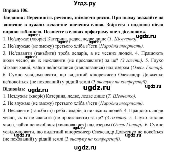 ГДЗ (Решебник) по украинскому языку 7 класс Глазова О.П. / вправа номер / 106