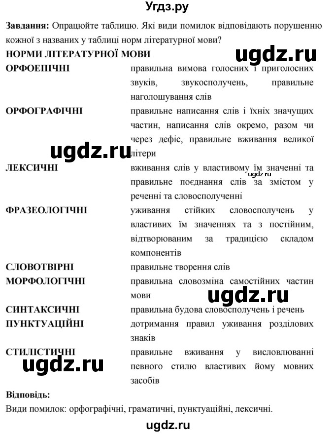 ГДЗ (Решебник) по украинскому языку 7 класс Глазова О.П. / вправа номер / 2(продолжение 2)