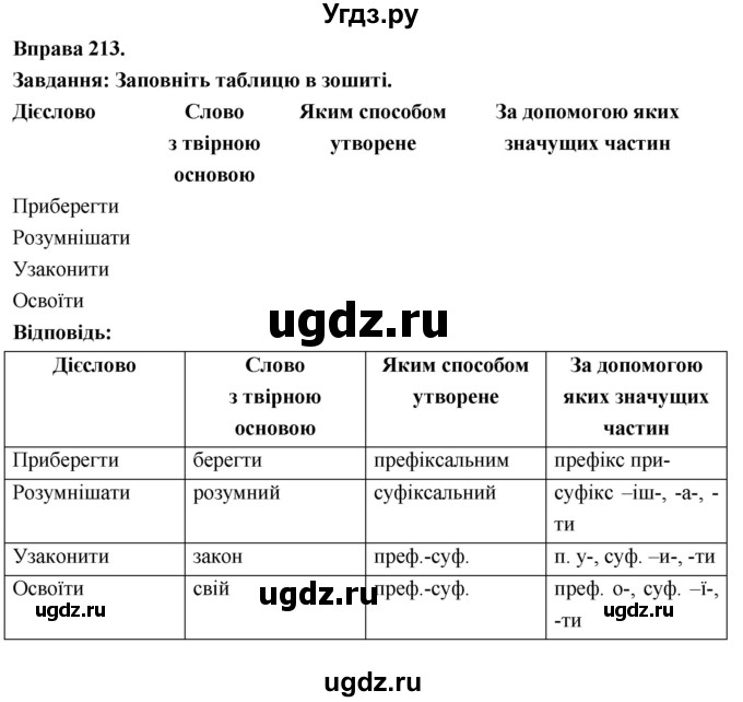 ГДЗ (Решебник) по украинскому языку 7 класс Глазова О.П. / вправа номер / 213