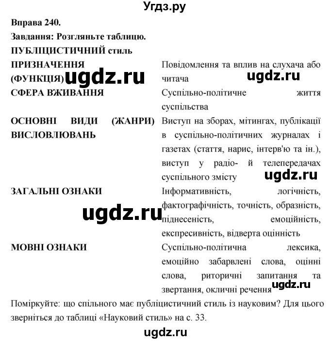 ГДЗ (Решебник) по украинскому языку 7 класс Глазова О.П. / вправа номер / 240